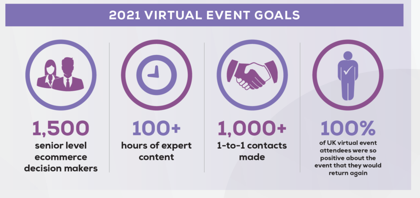 2021 Event Goals